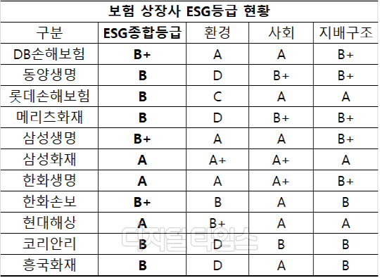 (출처=한국기업지배구조원)